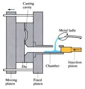 Aluminum pressure die casting at versasia infosoft Outsource your manufacturing needs today
