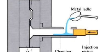 Aluminum Pressure Die Casting at Versasia Infosoft. Outsource your Manufacturing needs today